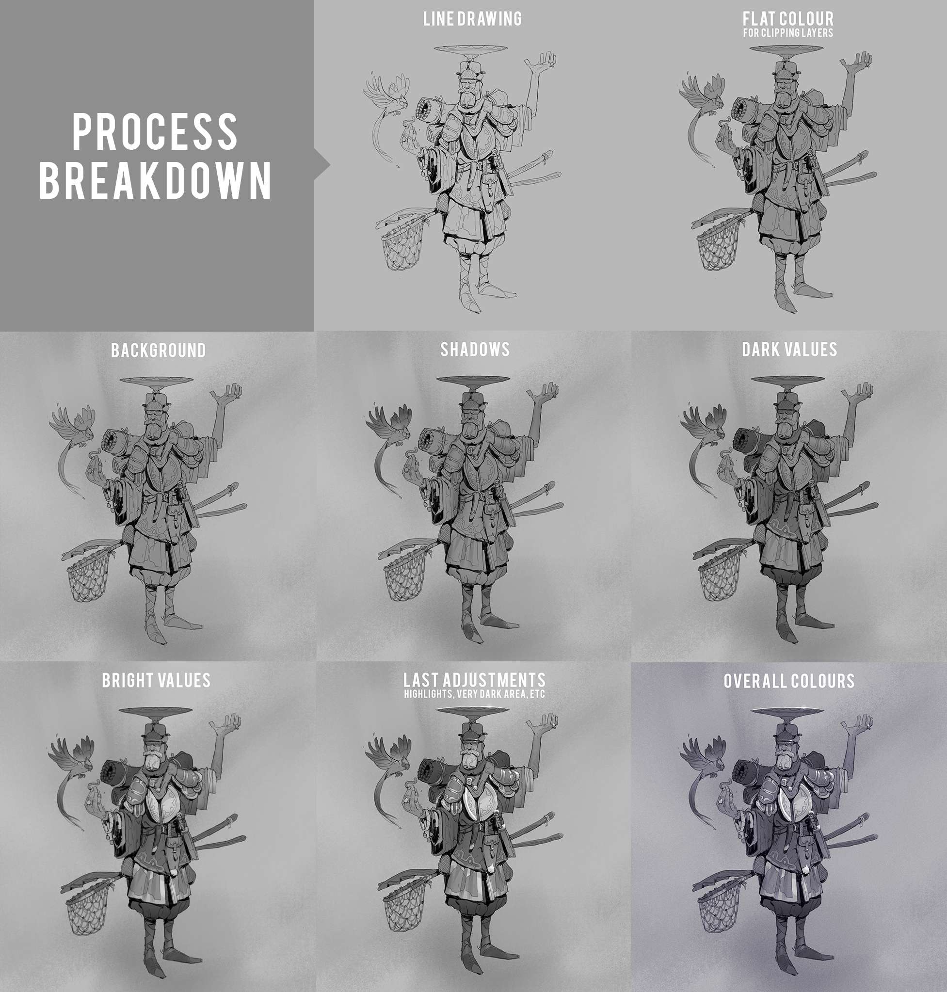 Breakdown_Process_All